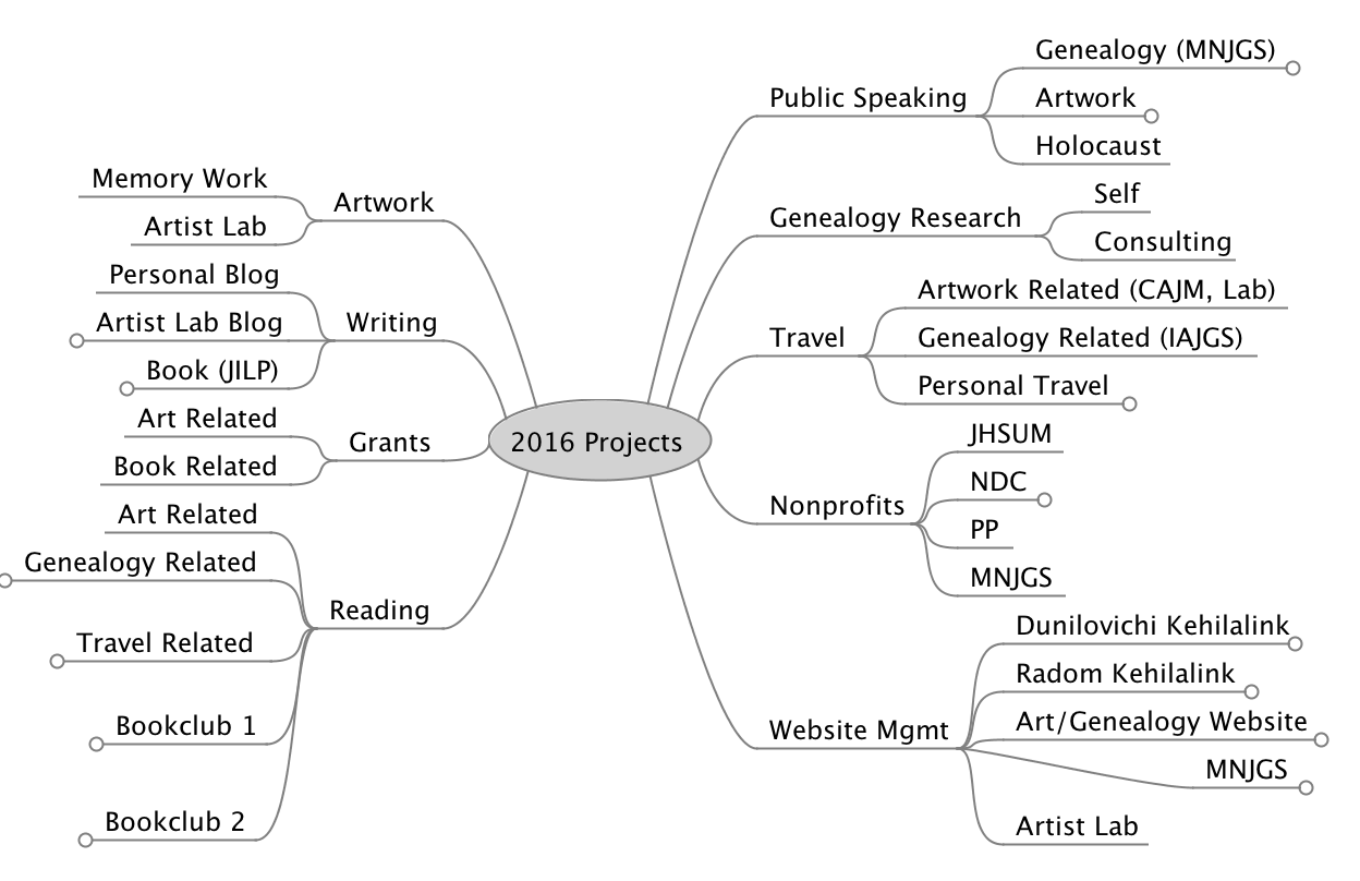 Guide To Darknet Markets