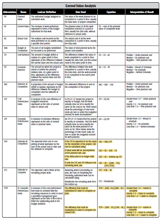 PMP(Project Management Professional) V - Roadmap - Burak Tahtacıoğlu