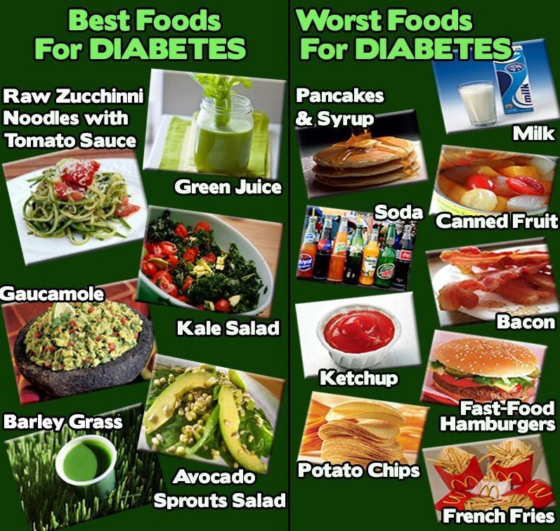 Sugar Patient Food List Diabetes Diet Menu Diabetes Food List My Beauty Health Tips