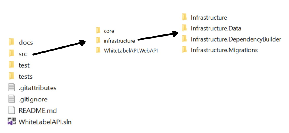 .NET Core 3.1 WhileLabel Web API project