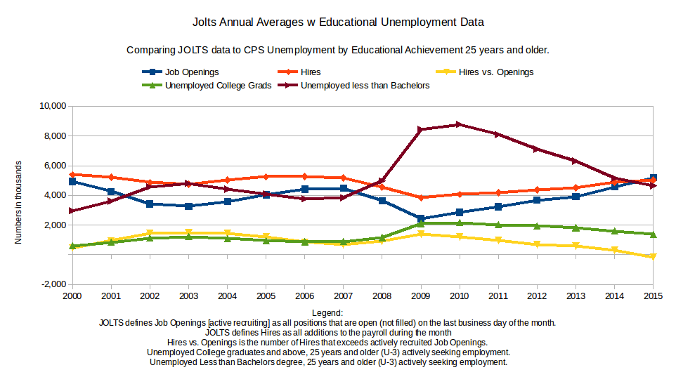 Job Openings Data Misrepresented