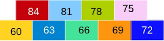 Contoh Soal AKM Numerasi Kelas 4