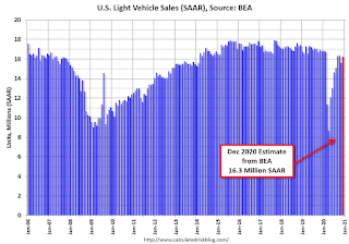 Vehicle Sales