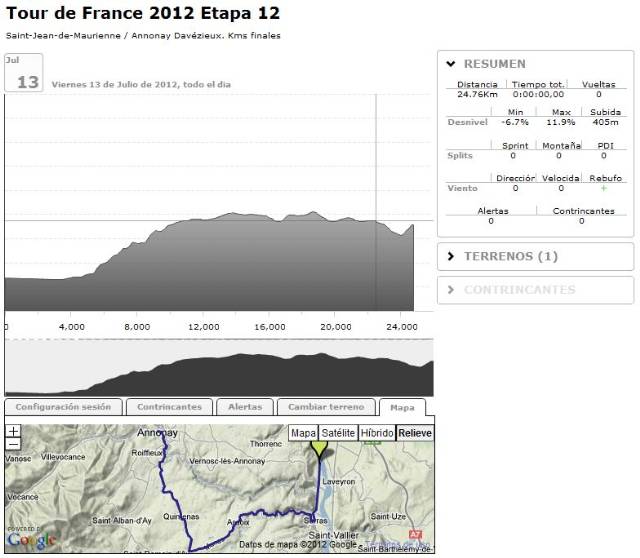 Sesión BKOOL 12ª etapa Tour de Francia 2012 Saint-Jean-de-Maurienne / Annonay Davézieux