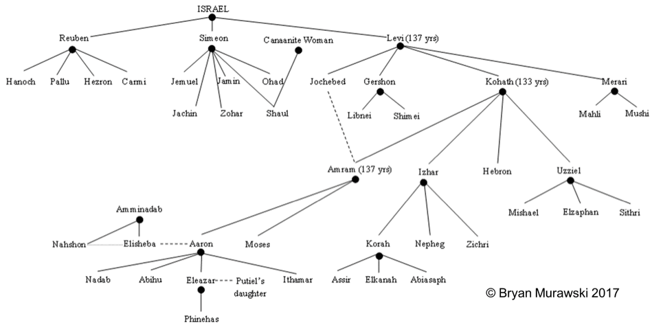 Get Wallpaper Road2answers This Moses And This Aaron For iPhone