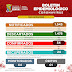 BONFIM REGISTRA 54 CASOS POSITIVOS DE COVID-19