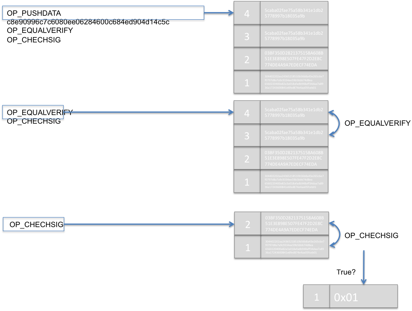 비트코인 스크립트 scriptSig, scriptPubKey