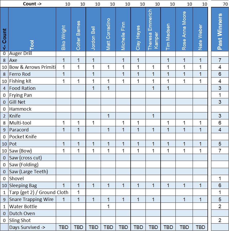 Prepper Handbook Blog Alone Season 8 Pack List