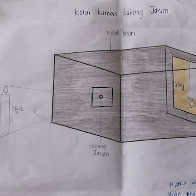 Langkah Mudah Hasilkan Kamera Lubang Jarum