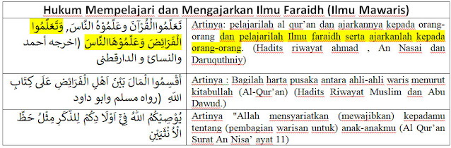 Hukum Mempelajari Ilmu Mawaris Adalah