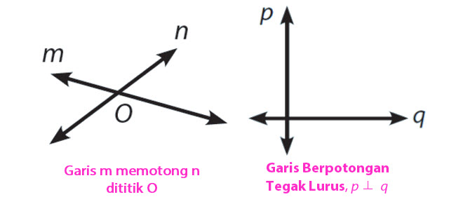 Dibawah ini yang tidak termasuk hubungan antara dua garis adalah