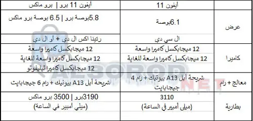 مواصفات ومميزات ابل ايفون 11 (apple iphone 11 ) مواصفات ومميزات ابل ايفون 11 (apple iphone 11 )