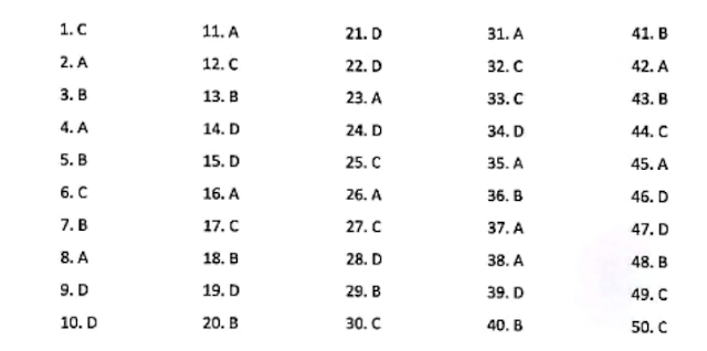 CONTOH SOAL TES SELEKSI MASUK MAN IC (KEAGAMAAN AKIDAH CONTOH SOAL TES SELEKSI MASUK MAN IC (KEAGAMAAN AKIDAH