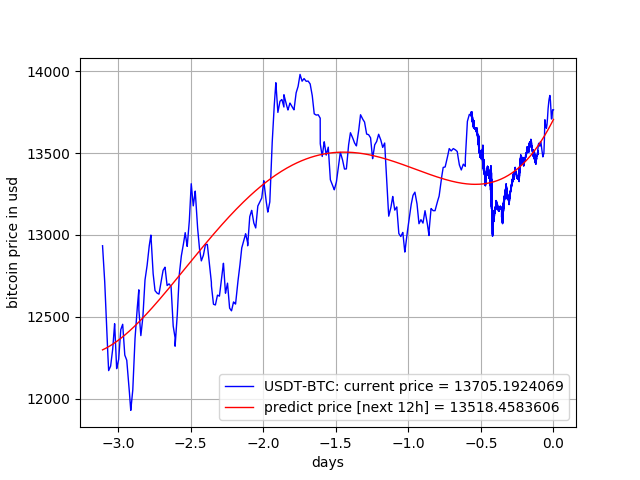 Bitcoin Prediction Price In 2020 Best Place To Earn Interest On Bitcoin Bitcoin Prediction Price In 2020 Best Place To Earn Interest On Bitcoin