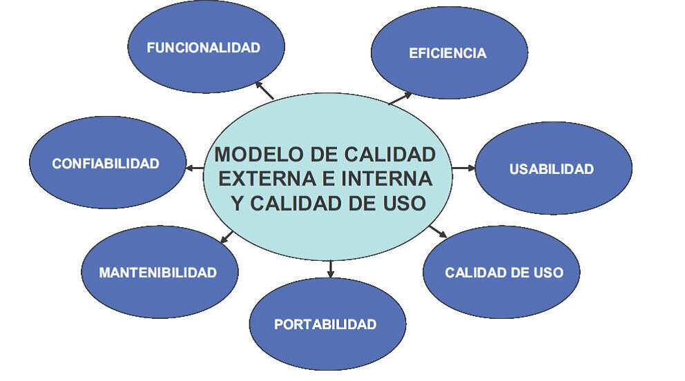 4.2. La norma ISO/IEC 9126 UNIDAD 4 Modelos y estándares de calidad aplicados al sistema de