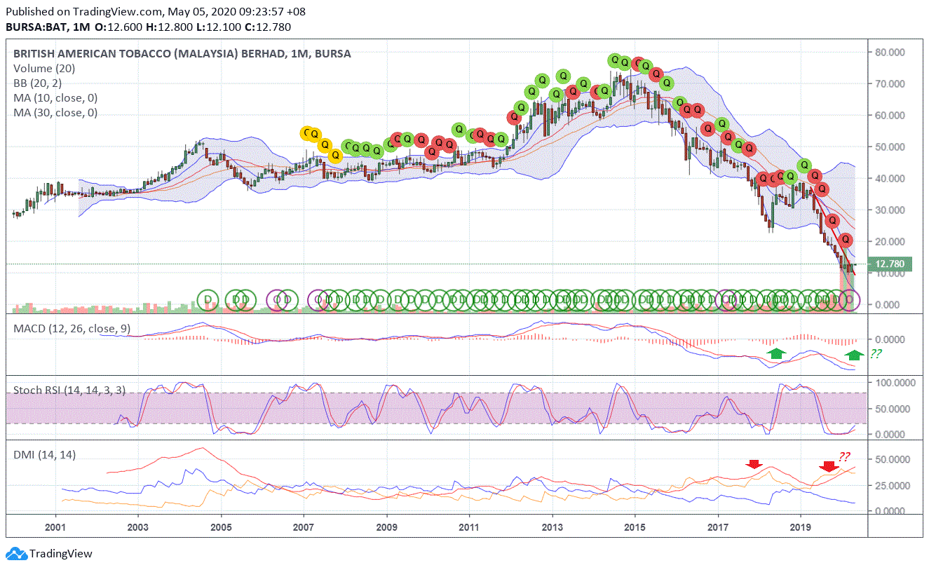 nexttrade BAT Rising from the Ashes
