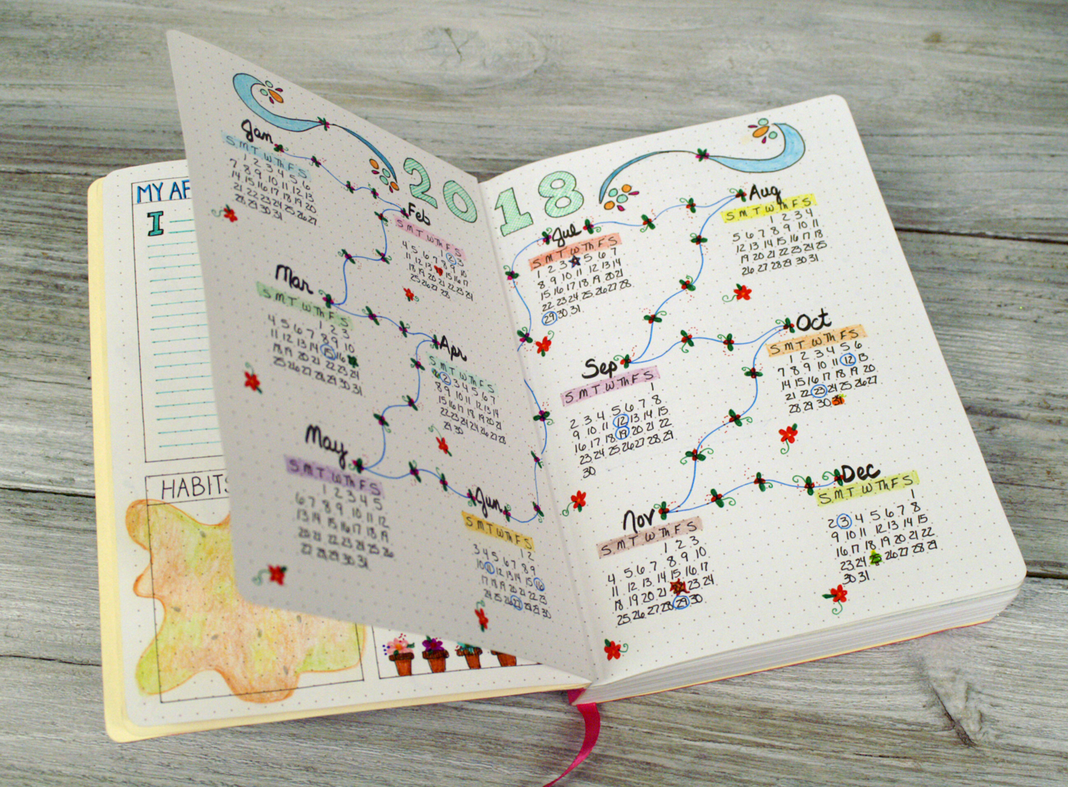 Ben Franklin Crafts and Frame Shop BUJO Planning for 2018