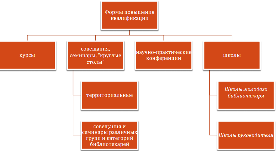 Кто такой методист в библиотеке. Смотреть фото Кто такой методист в библиотеке. Смотреть картинку Кто такой методист в библиотеке. Картинка про Кто такой методист в библиотеке. Фото Кто такой методист в библиотеке Кто такой методист в библиотеке. Смотреть фото Кто такой методист в библиотеке. Смотреть картинку Кто такой методист в библиотеке. Картинка про Кто такой методист в библиотеке. Фото Кто такой методист в библиотеке