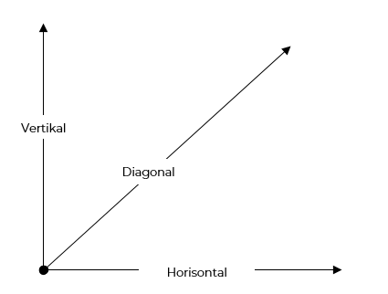 Pengertian Garis Vertikal, Horizontal dan Diagonal - Massiswo.Com