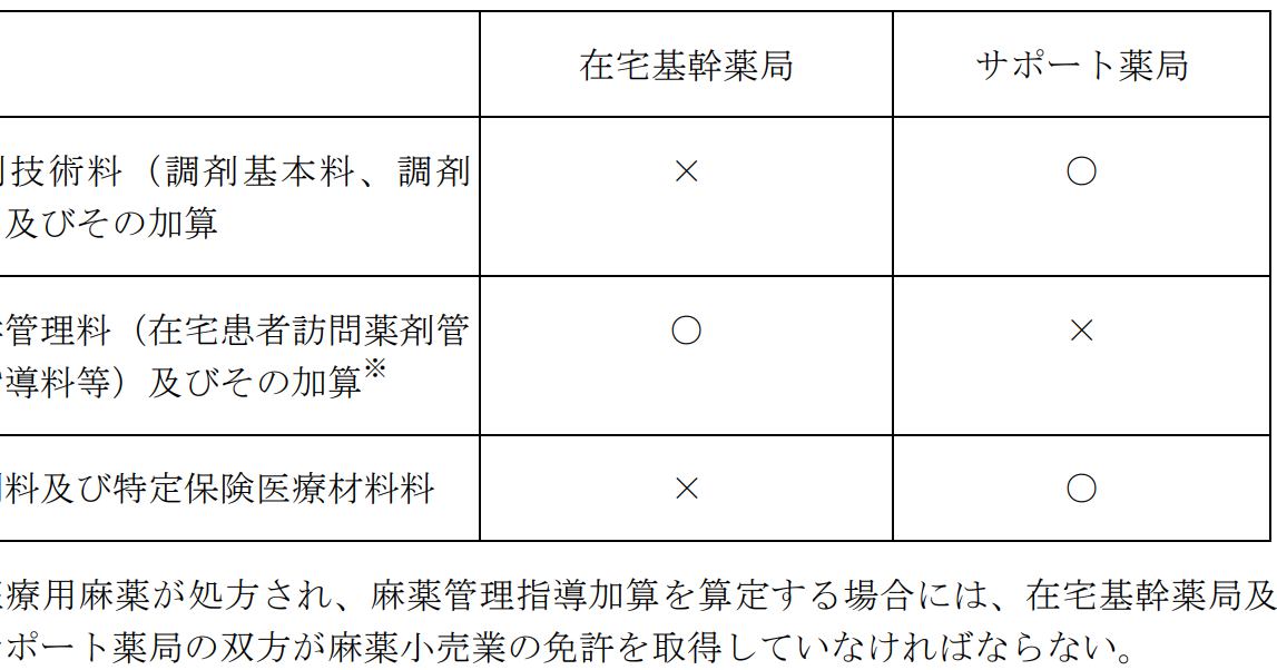 麻薬加算 手術麻酔でivPCAの算定がとれないということ