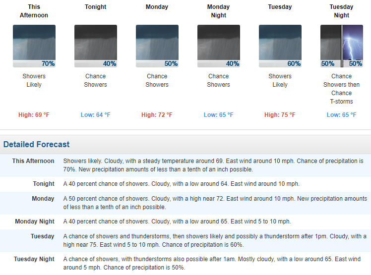 Mt. Hermon  TV Local Weather Forecast for the Next Few Days