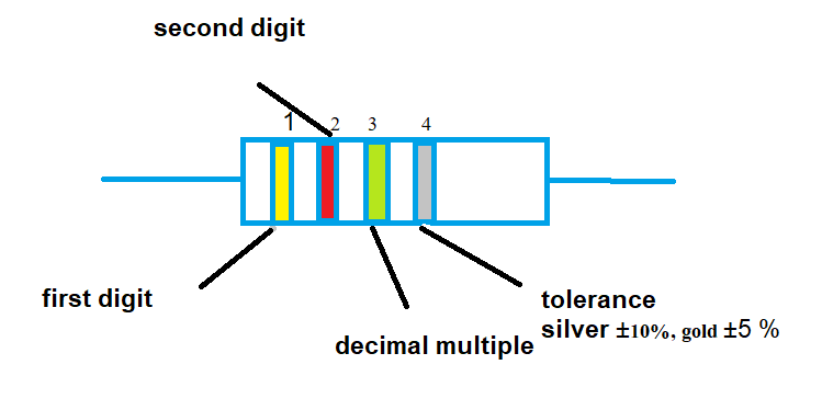 Resistor color code samaje asan bhasha me