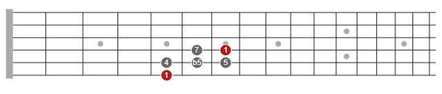 Pentatonic Scales for Guitar: The Essential Guide pdf