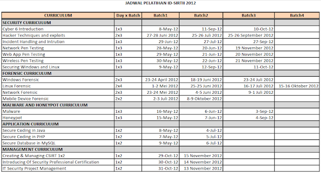 Jadwal Pelatihan ID-SIRTII 2012