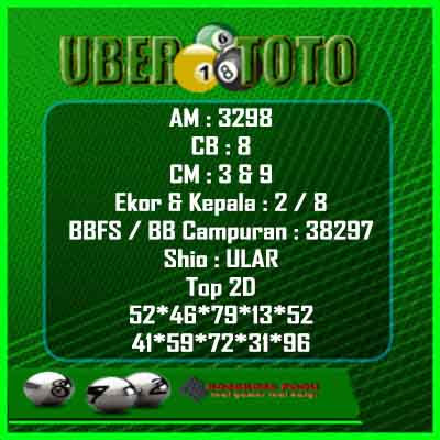 Syair Hk 29 Juli 2021 Prediksi Hk 29 Juli 2021 Ubertoto Syair Hk 29 Juli 2021 Prediksi Hk 29 Juli 2021 Ubertoto