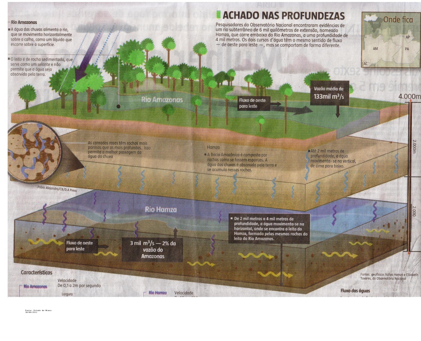 BIBOCA AMBIENTAL : AQUÍFERO ALTER DO CHÃO - NORTE DO BRASIL