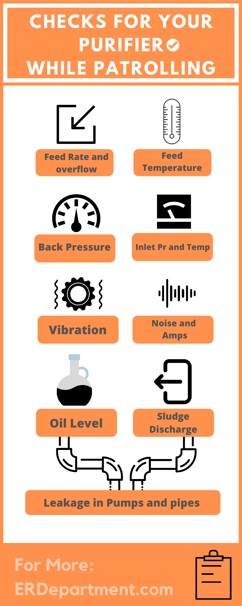 8 Checks to do In your purifier Purifier Routine Checks