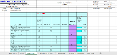 Free Medical Gases Calculation Excel Sheet