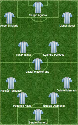 Argentina Squad World Cup 2018 (Confirmed)