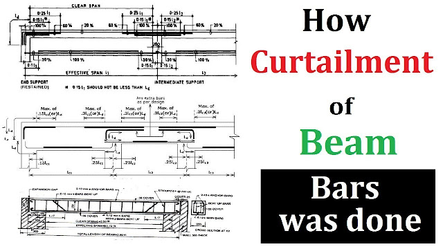 How Curtailment of beam reinforcement was done