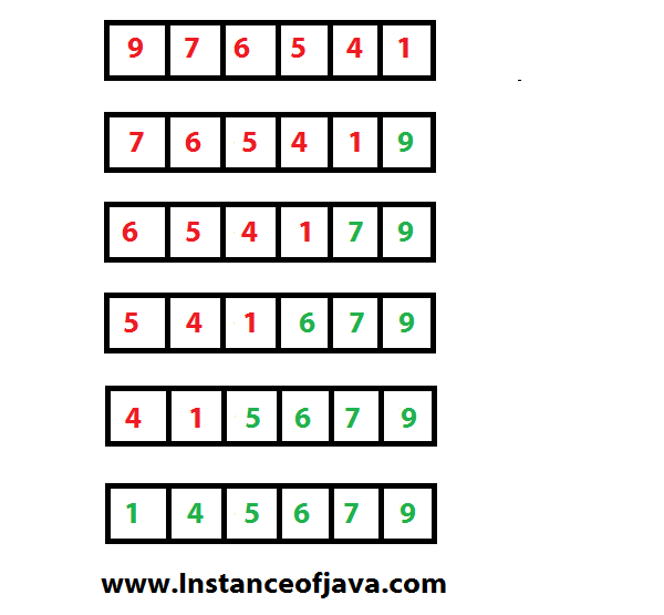 Bubble Sort  C Programming Example 