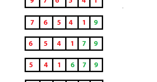 Bubble sort algorithm in c with explanation - InstanceOfJava