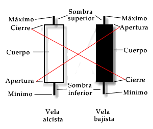 Tipos de corretoras forex
