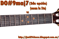 gráfico de Acorde Mayor con séptima Mayor y novena (9maj7) en Guitarra 