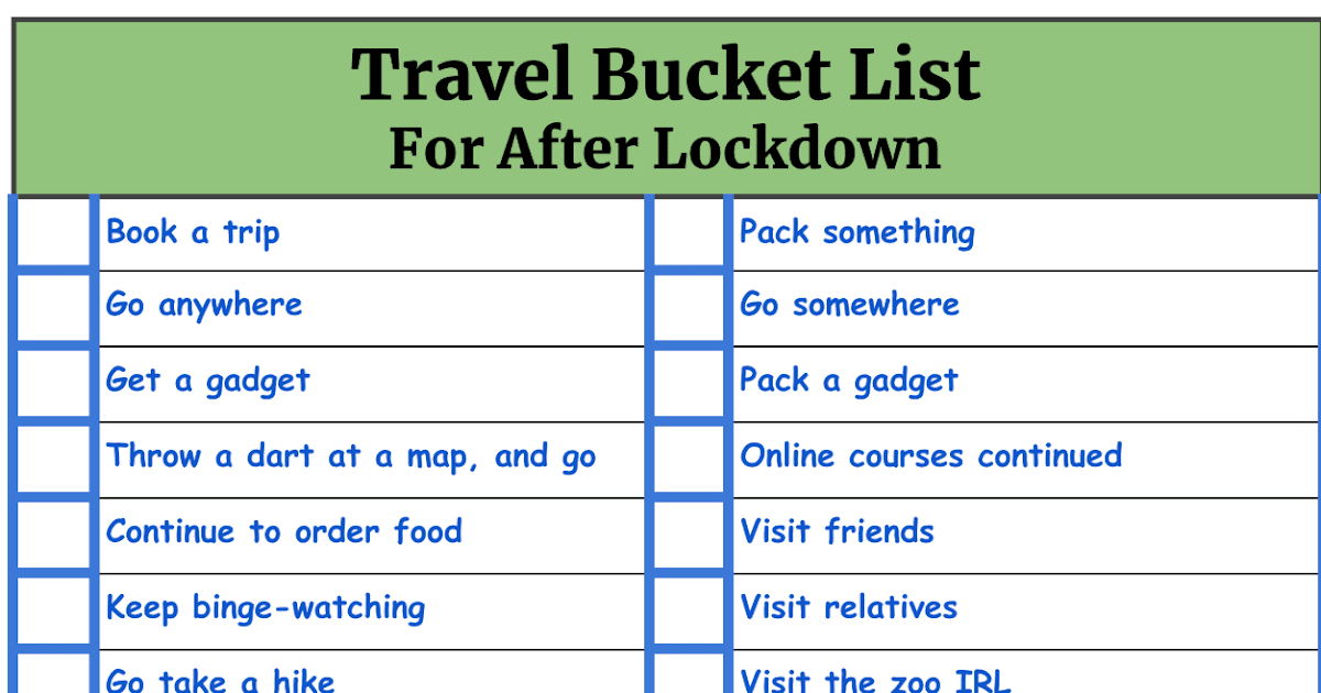 Travel Bucket List For After Lockdown Travel Tech Gadgets