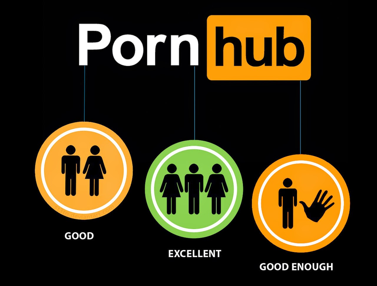 İnternet porno camiasının devlerinden PornHub