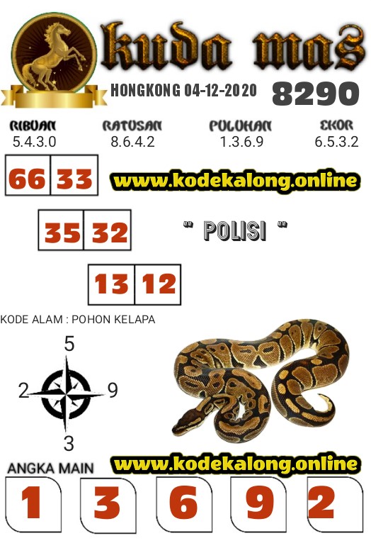 10 Prediksi hongkong hk pools hari ini paling jitu akurat