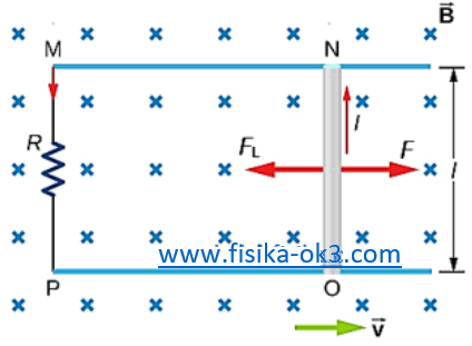 Soal GGL Induksi Pada Ujung-ujung Penghantar dan Pembahasan - FISIKA-OK3
