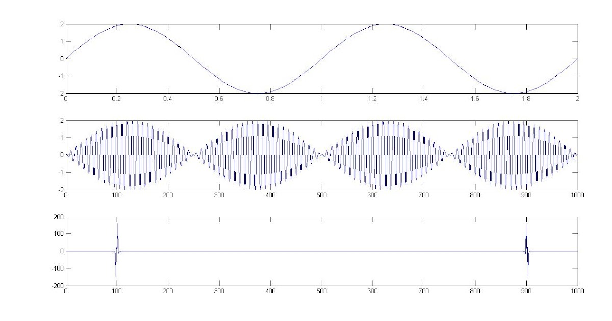 matlab-simulation-codes-and-outputs-amplitude-modulation-code-in-matlab