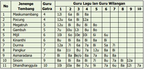 Materi Bahasa Jawa Kelas 8 Tembang Macapat Sasana Widya Guru