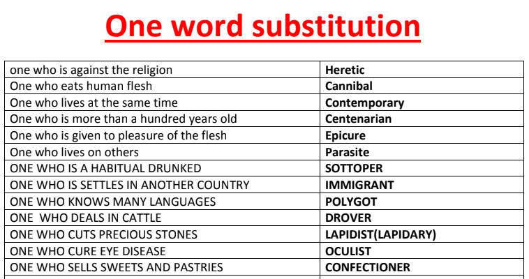 One Word Substitution for SSC PDF Download