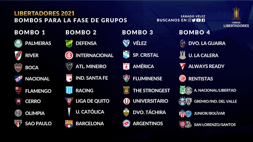 Palpites de futebol para hoje 04/05/2021 - Libertadores e Sul Americana 