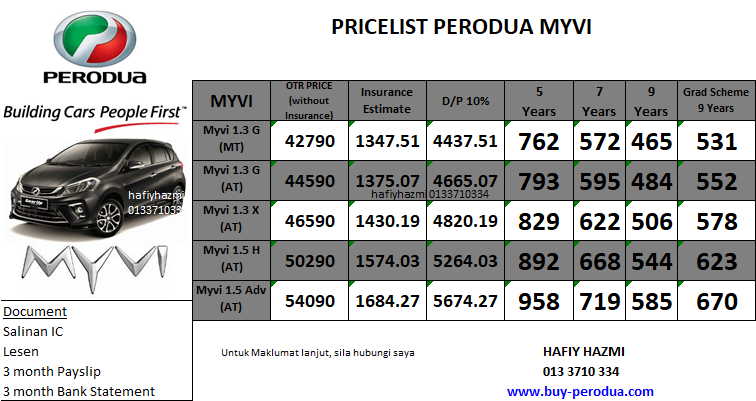 Harga Baru Perodua Sst - Resepi Book c