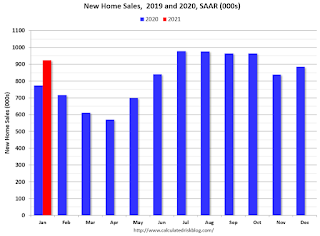 New Home Sales 2018 2019