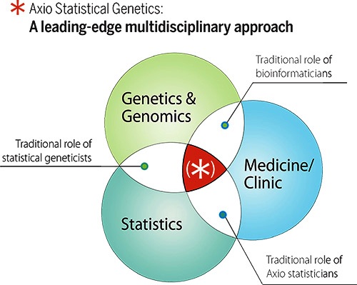 What information about a genetic condition can statistics provide?