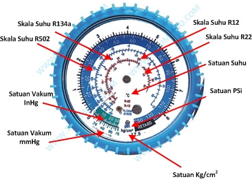 Fungsi manifold gauge/analizer dapat digunakan mengukur suhu refrigerant